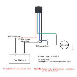 ST-907L 4G GPS lokátor pro auto s ovládáním relé