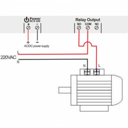 GSM Toröffner RTU5024 – Toröffnung per Anruf