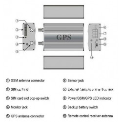 copy of TK103B GPS Tracker - Lokátor